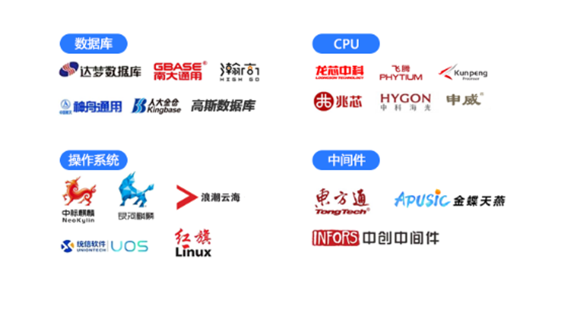 软件定制:企业发展的核心引擎